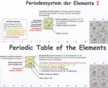 Periodensystem groß