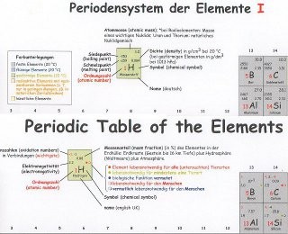 Periodensystem groß